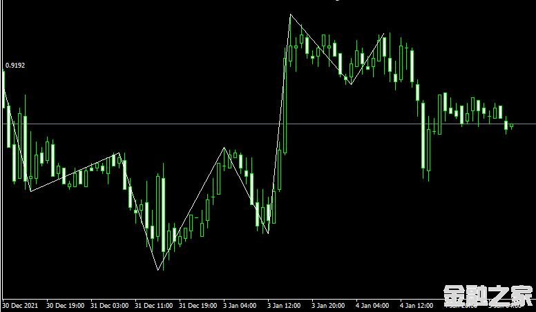 MT4ƽ̨High_Low_v2 forex mt4 indicatorָ