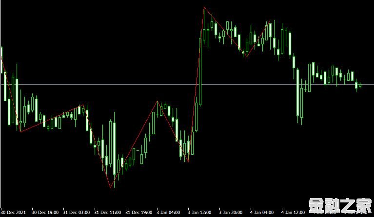 <font color='#990000'>ָHigh Low oZigZagt forex mt4 indicatorMT4ƽ̨</font>