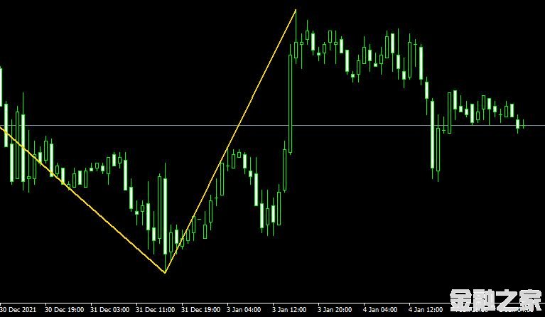 MT4ƽ̨NonLagZigZag_v291f-2 forex mt4 indicatorָ