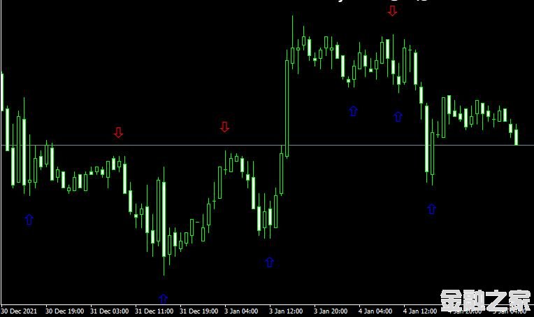 MT4ƽ̨zigzag arrow Metatrader Mt4 Indicatorָ