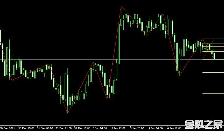 <font color='#990000'>ָZigZag Fibonacci Metatrader Mt4 IndicatorMT4ƽ̨</font>