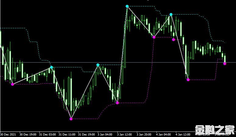 <font color='#990000'>ָZigZagZug.v1.4 Metatrader Mt4 IndicatorMT4ƽ̨</font>