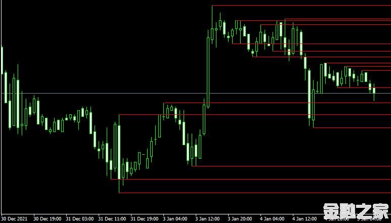 MT4ƽ̨ZZ SR TL Indicator for MT4ָ