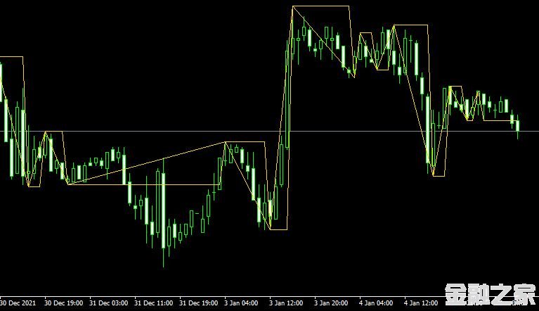 <font color='#990000'>ָzzf Metatrader Mt4 IndicatorMT4ƽ̨</font>