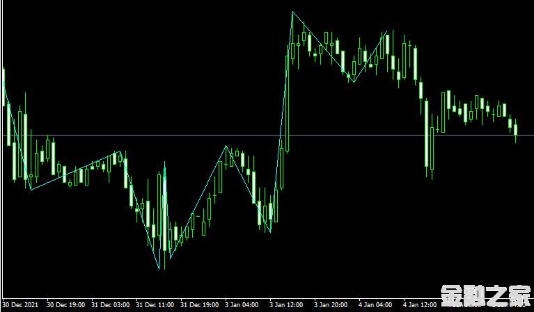 <font color='#990000'>ָzzz Metatrader IndicatorMT4ƽ̨</font>