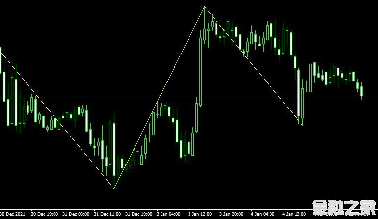 MT4ƽ̨ZZ_Ensign_Fibo Metatrader Indicatorָ