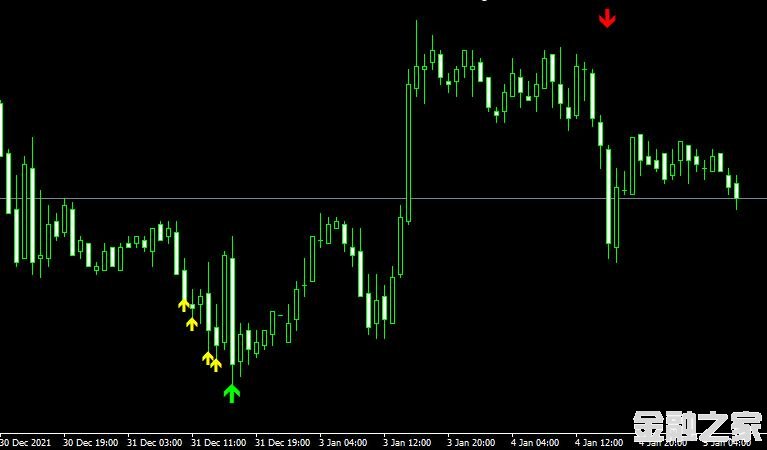 MT4ƽ̨zigzag-pointerV2 Metatrader Indicatorָ