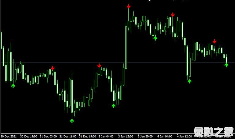 MT4ƽ̨ZigZag Pointer Metatrader Indicatorָ