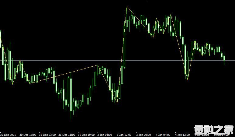 MT4ƽ̨ZIGZAG-FRACTALS Metatrader Indicatorָ