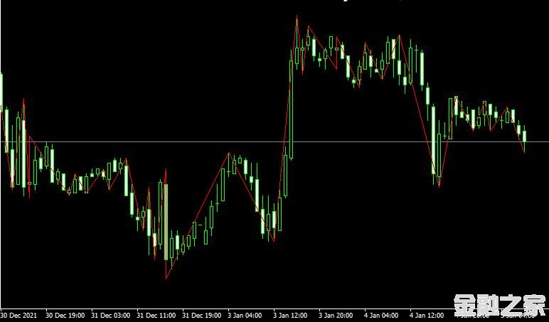 MT4ƽ̨zigzag db Metatrader Indicatorָ