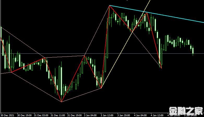 MT4ƽ̨ZigZag_ws_Chanel_R Metatrader Indicatorָ