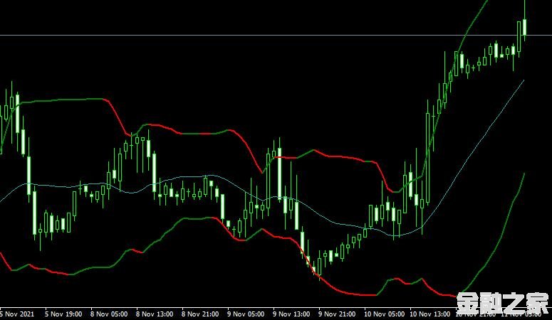 <font color='#990000'>ָBollinger Bands Bicolor IndicatorMT4ƽ̨</font>