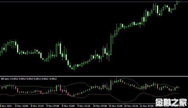 <font color='#990000'>ָBollinger Band Bars IndicatorMT4ƽ̨</font>