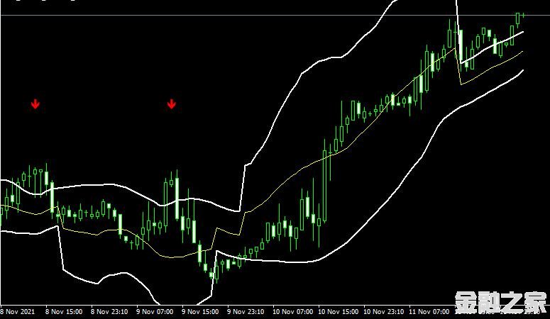 MT4ƽ̨MA Bbands Indicatorָ