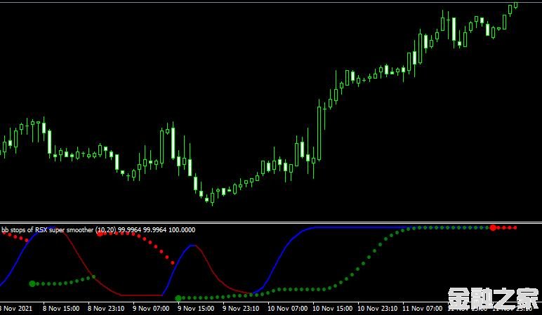 MT4ƽ̨BB Stops RSI Super Smooth Indicatorָ