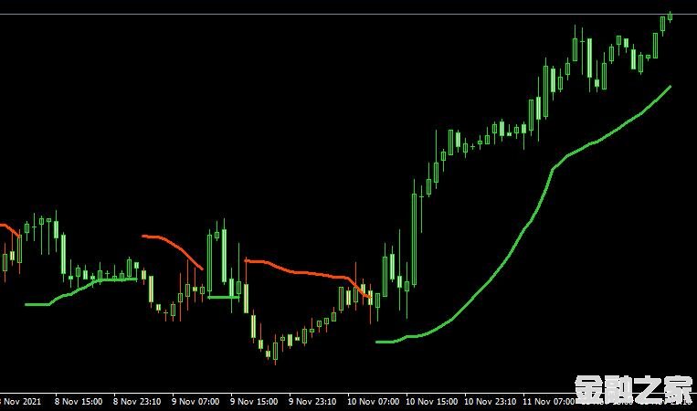 MT4ƽ̨BB Stops (new format) V1.2 indicatorָ