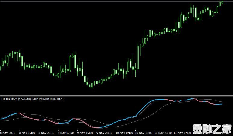 MT4ƽ̨BB MACD NRP with Alertsָ