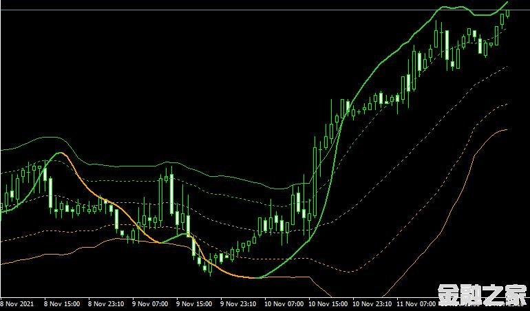 MT4ƽ̨Stochastic of t3 on bollinger mtfָ