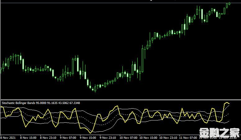 <font color='#990000'>ָStochastic bollinger bands indicatorMT4ƽ̨</font>