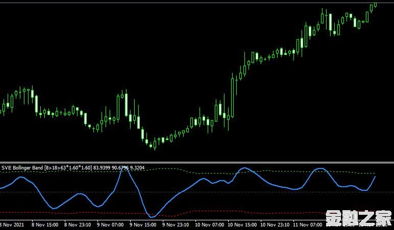 MT4ƽ̨Sve bollinger bandָ