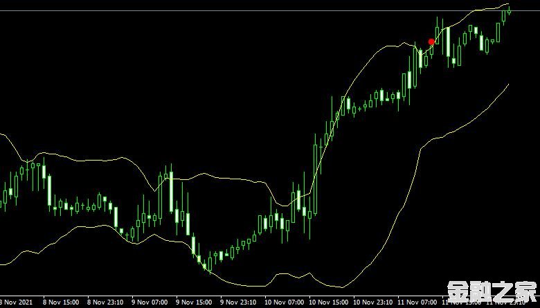 MT4ƽ̨Rsi vs bollinger bandsָ