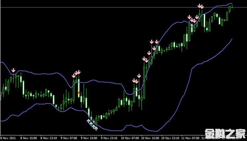 MT4ƽ̨Bollinger toucher aa indicatorָ