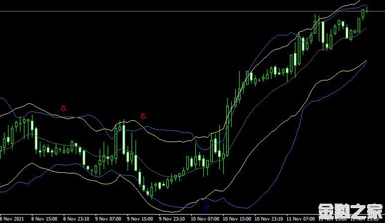 MT4ƽ̨Bollinger starc bands signalsָ