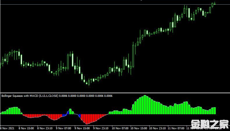 MT4ƽ̨Bollinger squeeze with macdָ