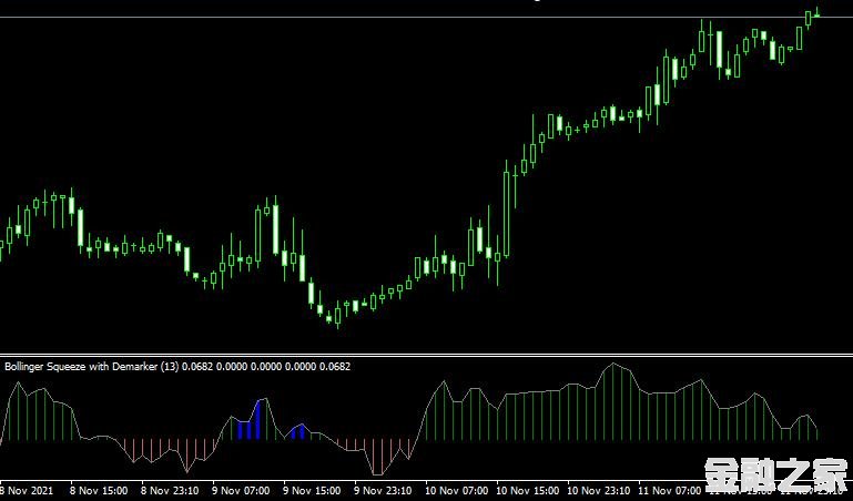 MT4ƽ̨Bollinger squeeze with demarkerָ