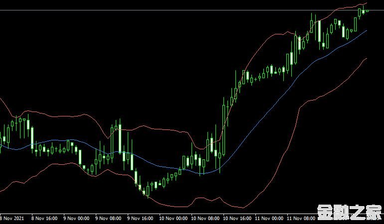 MT4ƽ̨Bollinger bands mtfָ