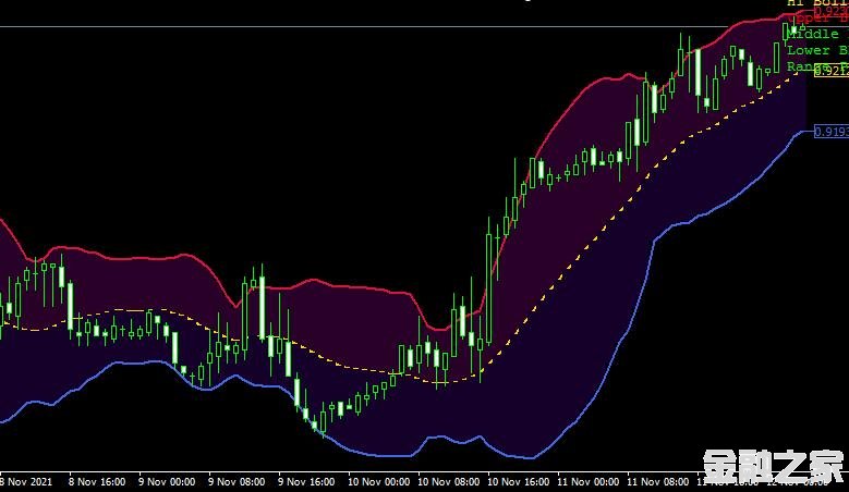 MT4ƽ̨Bb buy sell zone indicatorָ