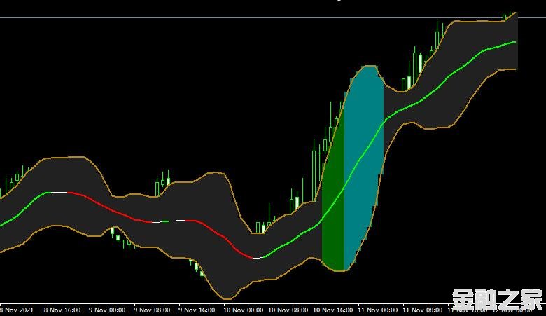 MT4ƽ̨Bb analyzer indicatorָ