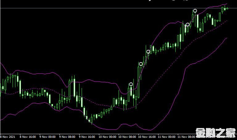 MT4ƽ̨bb div indicatorָ