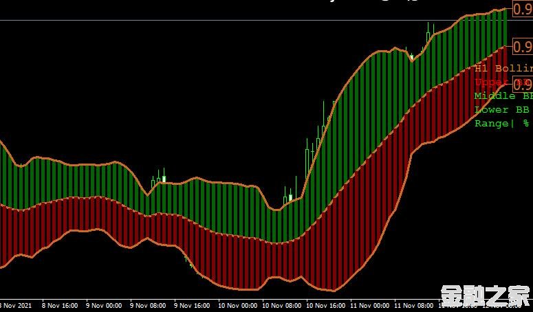 MT4ƽ̨advanced bollinger bandsָ