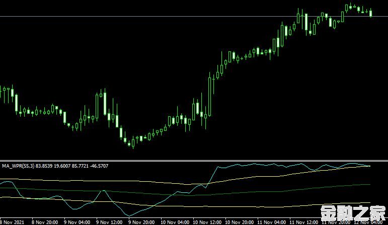 MT4ƽ̨VininI_BB_MA_WPR5v1n forex mt4 indicator free downloadָ