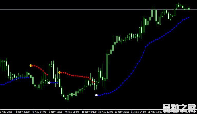 MT4ƽ̨Bollinger Bands Stop v2 indicatorָ