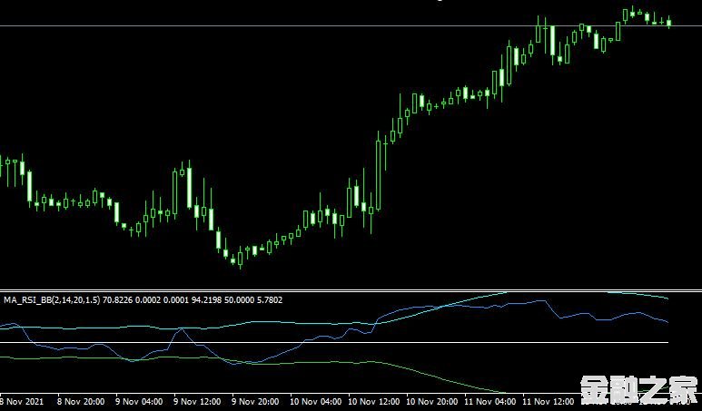 MT4ƽִ̨MA RSI BB indicatorָ