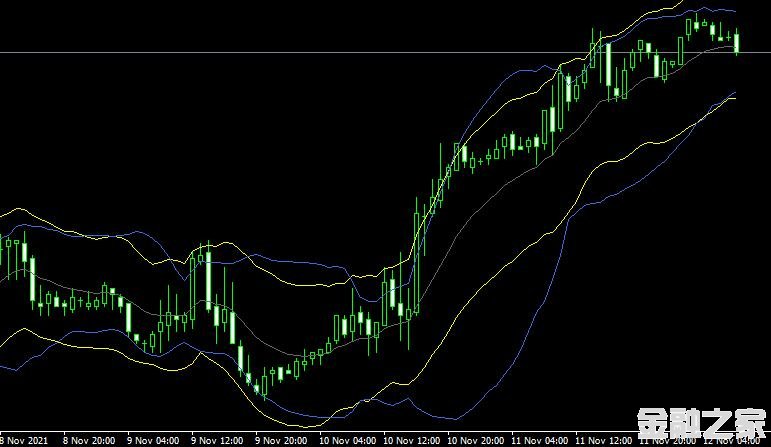 MT4ƽ̨BollStarc-TC forex mt4 indicator free downloadָ