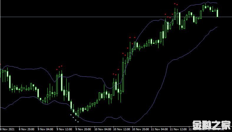 MT4ƽ̨Bolli Toucher forex mt4 indicator free downloadָ