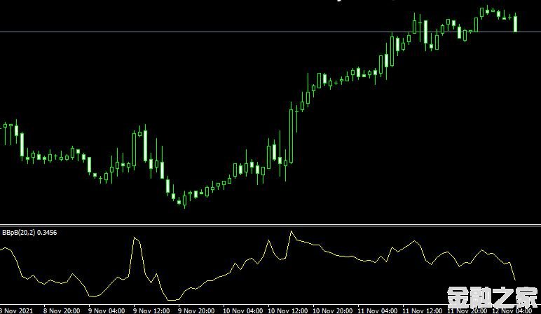 <font color='#990000'>ָBollinger Bands_3b forex mt4 indicator free download MT4ƽ̨</font>