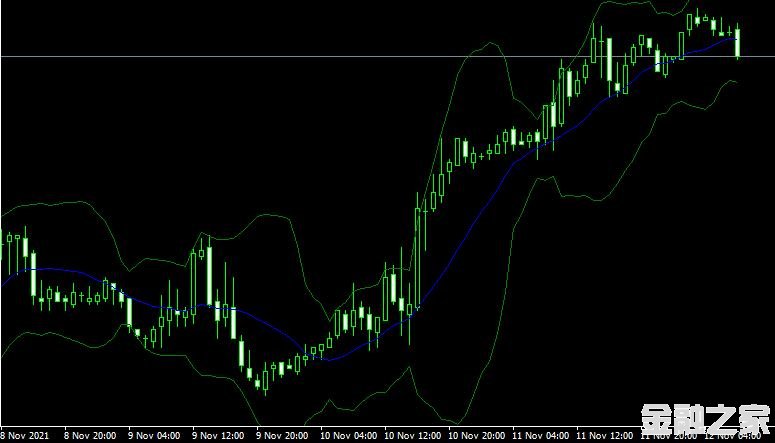 MT4ƽ̨BB with Fractdev forex mt4 indicator free downloadָ