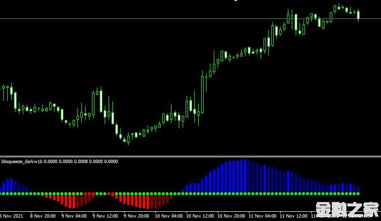 MT4ƽ̨bbsqueeze darkw1b forex mt4 indicator free downloadָ