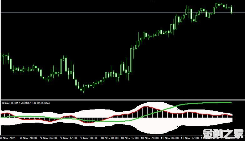 MT4ƽ̨BB Win forex mt4 indicator free downloadָ