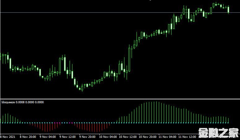 MT4ƽ̨bb squeeze forex mt4 indicator free downloadָ