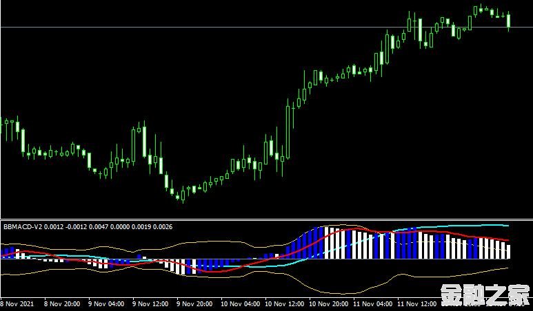 MT4ƽ̨BB MACD v2 update 1 forex mt4 indicator free downloadָ