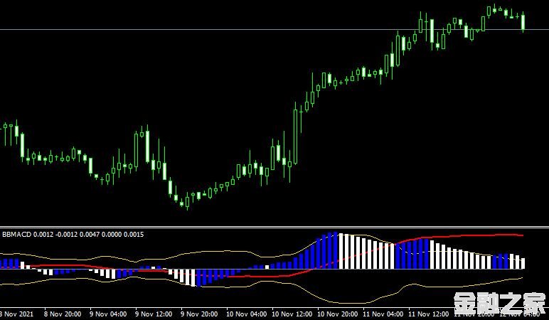 <font color='#990000'>ָBB MACD forex mt4 indicator free downloadMT4ƽ̨</font>