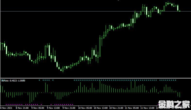 MT4ƽ̨bbhisto forex mt4 indicator free downloadָ