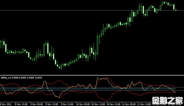 <font color='#990000'>ָBBflat_sw forex mt4 indicator free downloadMT4ƽ̨</font>