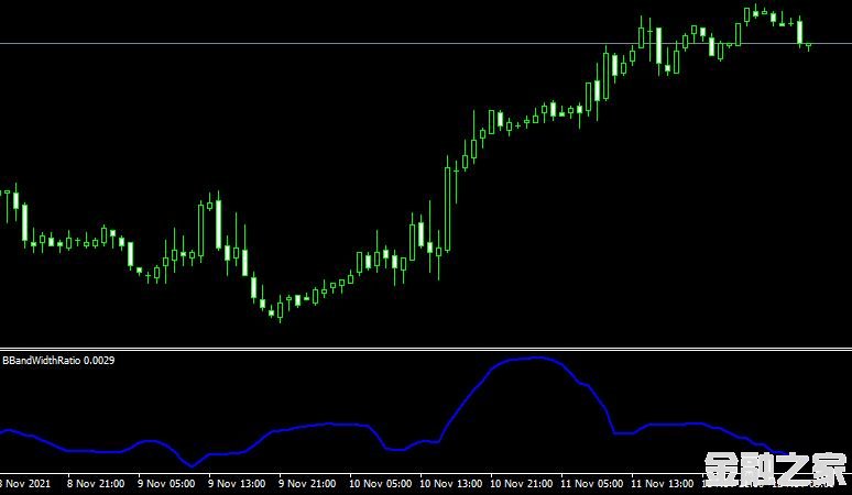 MT4ƽ̨BBand Width Ratio forex mt4 indicator free downloadָ