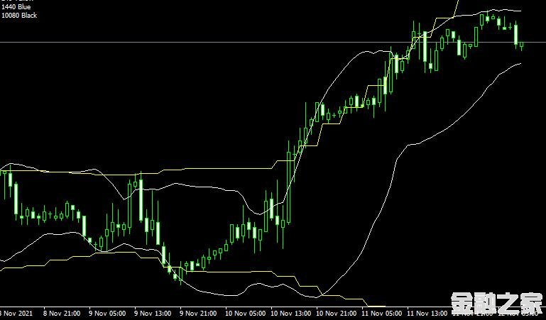 MT4ƽ̨BB_Support_Up forex mt4 indicator free downloadָ